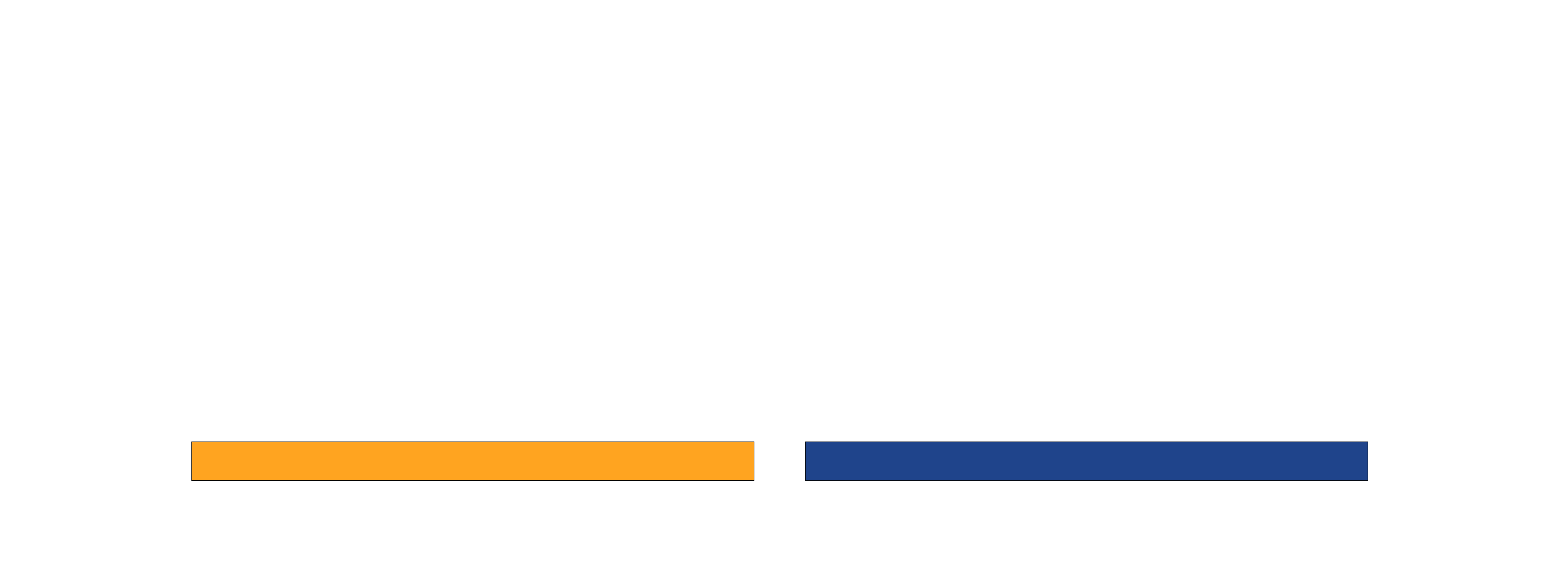 SenDor